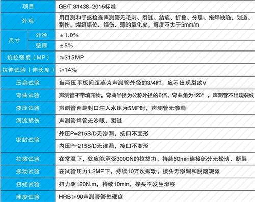 东阳钳压式声测管现货性能特点